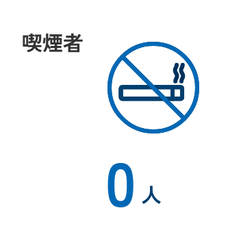 喫煙者0人