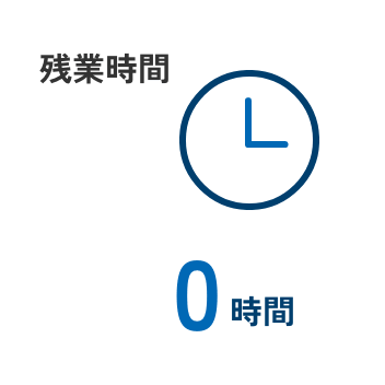 残業時間0時間