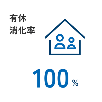 有給消化率100％