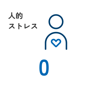 人的ストレス0