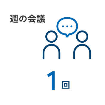 週の会議1回